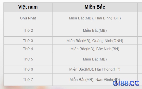 Lịch quay thưởng xổ số miền Bắc