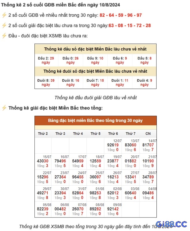 Phân tích cầu lô là một trong những phương pháp hiệu quả để tăng cơ hội chiến thắng