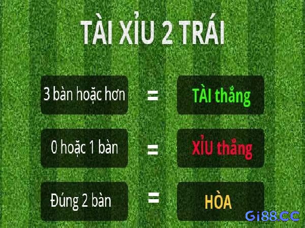 Tài xỉu không giới hạn trong các trò chơi casino truyền thống còn phổ biến lĩnh vực cá cược thể thao, đặc biệt là bóng đá