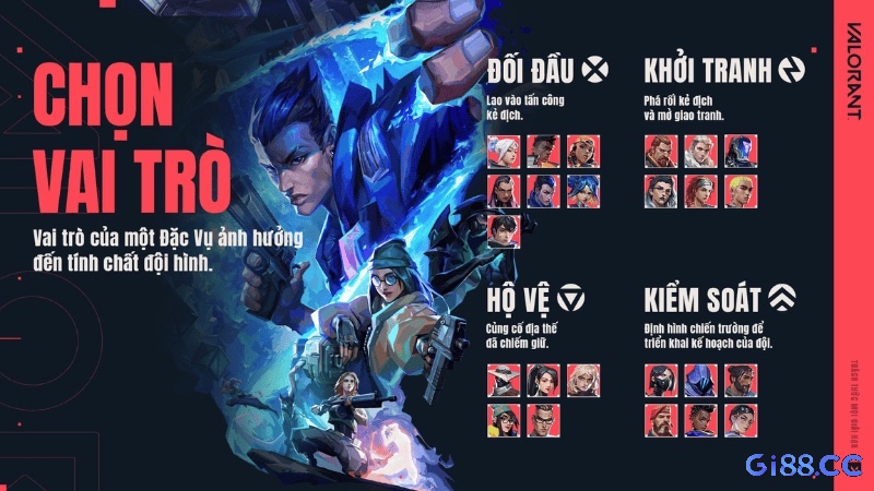 Bốn nhóm đặc vụ trong Valorant: Duelist, Initiator, Controller và Sentinel.