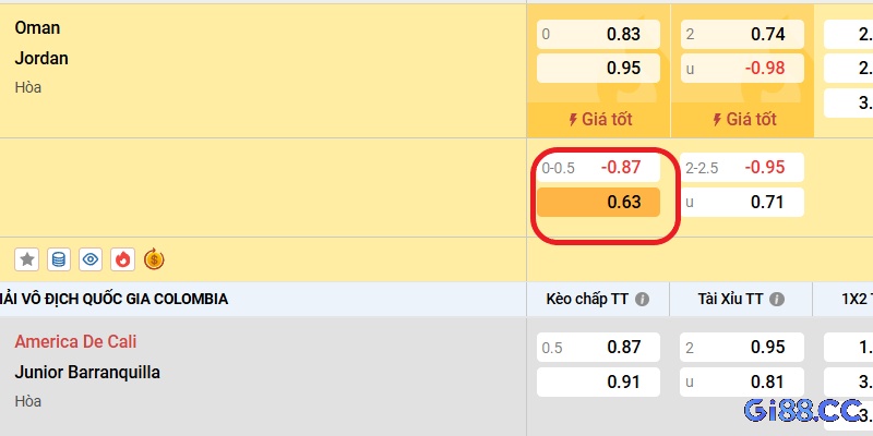 Tỷ lệ cược kèo 0.25 khi cược Handicap