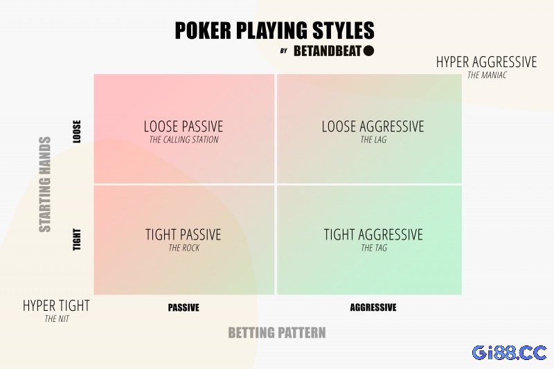 Tight-Aggressive (TAG) là chiến lược poker được nhiều chuyên gia đề xuất cho các người chơi mới nhập môn.