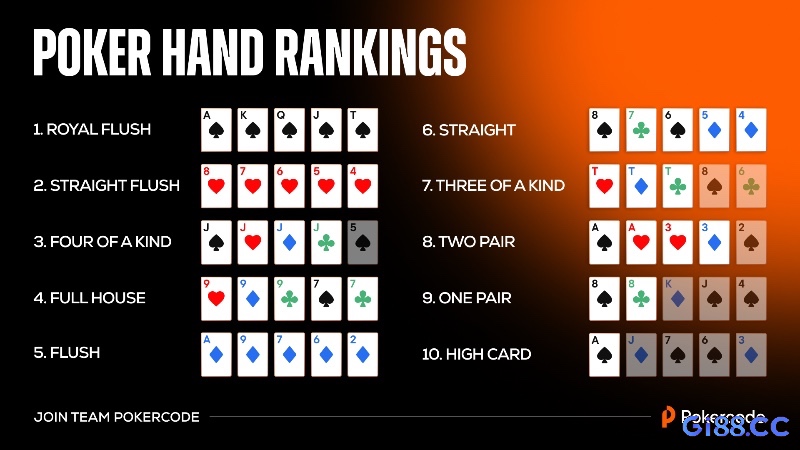Học luật và thứ tự bài poker – bước đầu tiên để xây dựng chiến lược chơi hiệu quả.