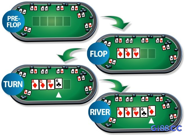 Ba lá Flop, rồi Turn và River mở ra cơ hội chiến thuật mới, định hình sức mạnh bộ bài Poker